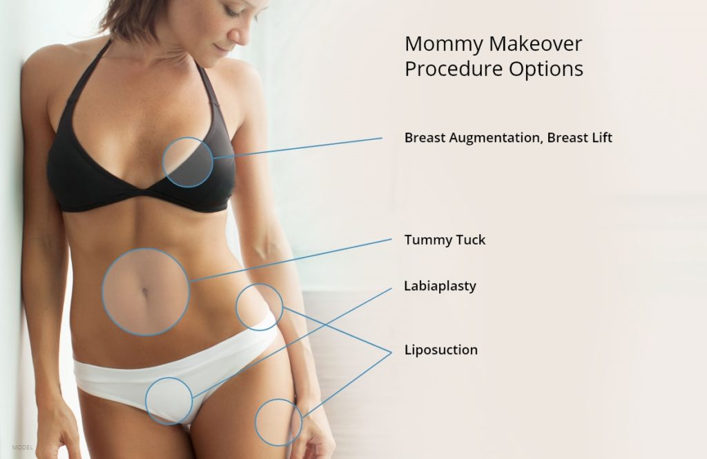 Mommy makeover sau reinventarea după naştere, la Estetic Boutique