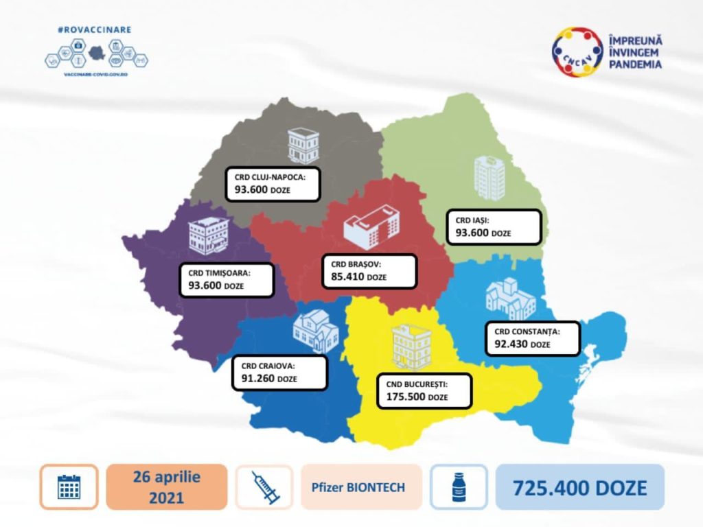 Cea mai mare tranșă de vaccin produs de Pfizer BioNTech sosește luni în țară. Câte doze ajung la Craiova