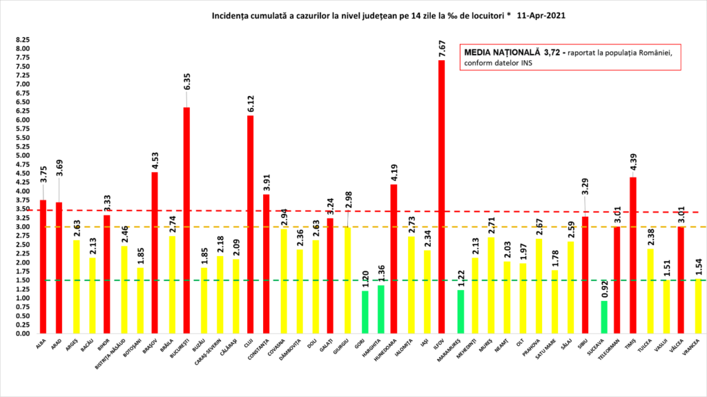 Topul județelor după cazurile noi de Covid. Gorj, județul cu cele mai puține cazuri