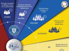 Vaccinarea în România. Doar 57.615 de persoane, vaccinate în ultimele 24 de ore