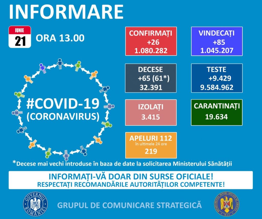 Coronavirus România: Câte decese au fost raportate în ultimele 24 de ore
