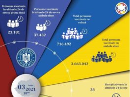România: 60.613 de persoane, vaccinate anti-COVID în ultimele 24 de ore