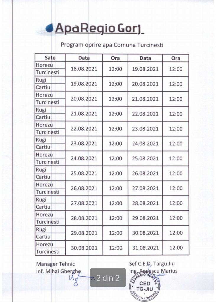 Gorj: Apă cu program în comuna Turcinești