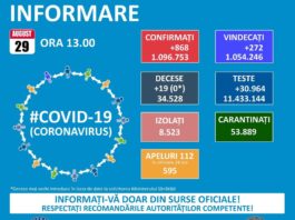 Peste 850 de cazuri noi de infectare cu SARS-CoV-2, în România