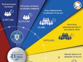 15.682 de persoane, vaccinate anti-Covid în ultimele 24 de ore