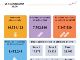 Vaccinarea anti-Covid în România: 70.568 de persoane s-au vaccinat în ultimele 24 de ore