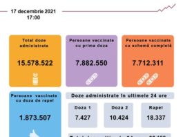 7.427 de persoane, vaccinate anti-COVID cu prima doză în ultimele 24 de ore