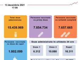 Doar 6.312 români s-au vaccinat anti-COVID cu prima doză