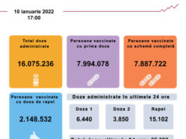25.392 de persoane, vaccinate împotriva COVID-19 în ultimele 24 de ore
