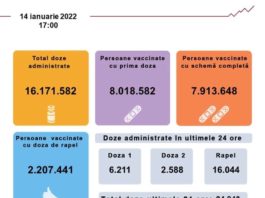 6.211 persoane s-au vaccinat anti-COVID cu prima doză în ultimele 24 de ore