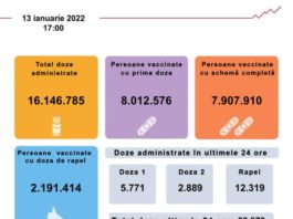 5.771 de persoane s-au vaccinat cu prima doză anti-COVID în ultima zi