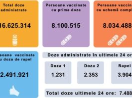 7.488 de persoane, vaccinate anti-Covid în ultimele 24 de ore