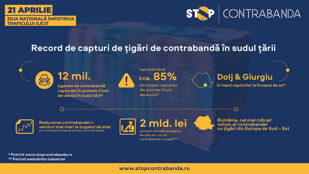 14 milioane de țigarete, capturate de la începutul anului