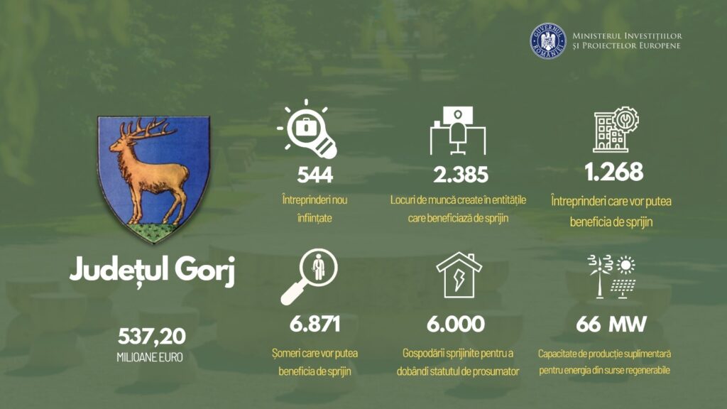 Termenul de depunere a proiectelor, în cadrul apelului dedicat IMM-urilor, prelungit prin ordin de ministru