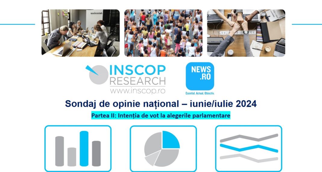Sondaj de opinie INSCOP Research: Intenția de vot la alegerile parlamentare