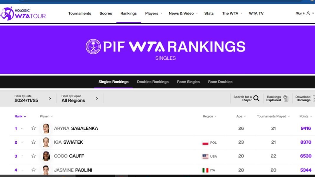 WTA