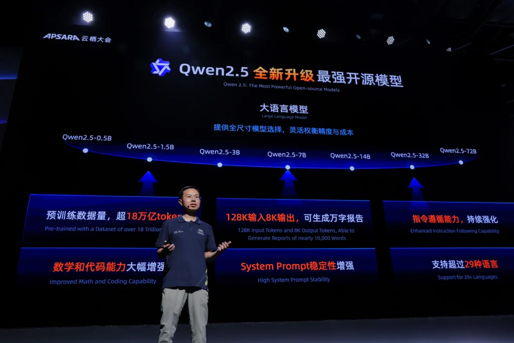 Chinezii şochează din nou în AI: Alibaba a lansat un nou model de inteligență artificială, care depăşeşte DeepSeek