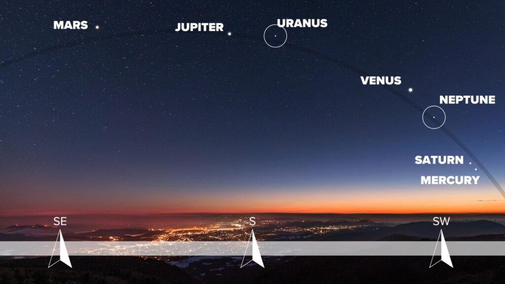Atenție la cer! Planetele se aliniază într-o paradă rară, care se va repeta abia în 2040