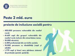 Oportunități de 2 miliarde de euro în 2025 pentru incluziune socială