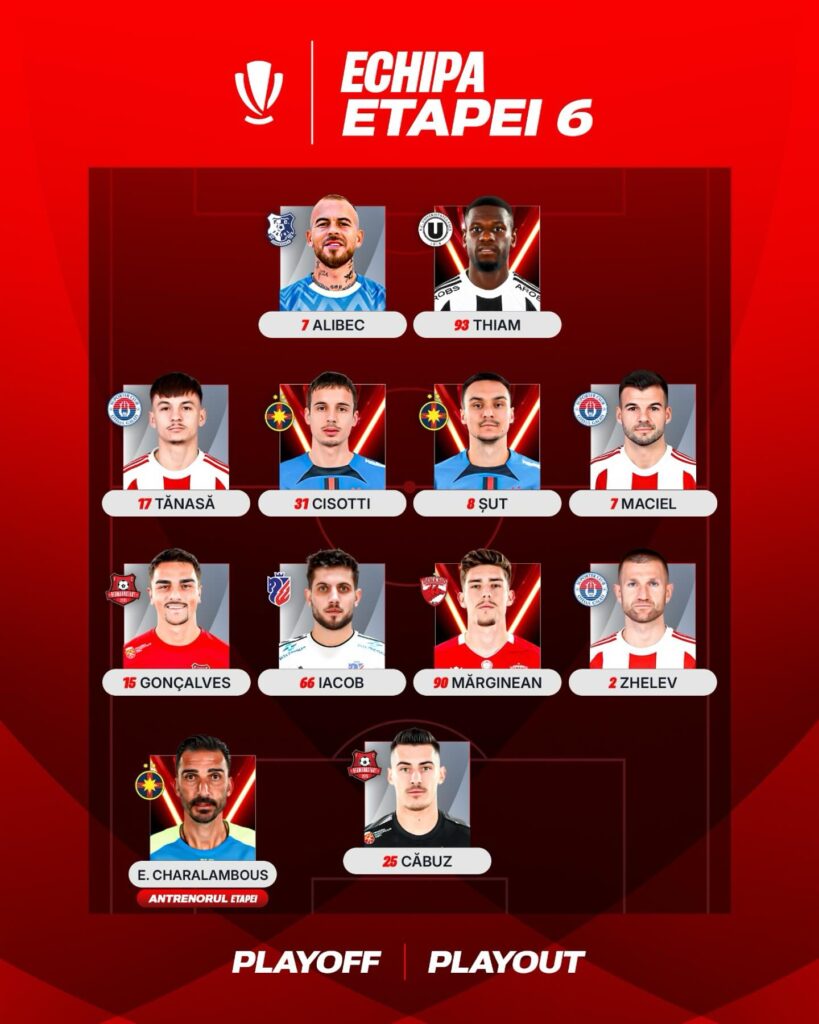 LPF a anunțat echipa etapei. Oltenii n-au avut loc în formula ideală