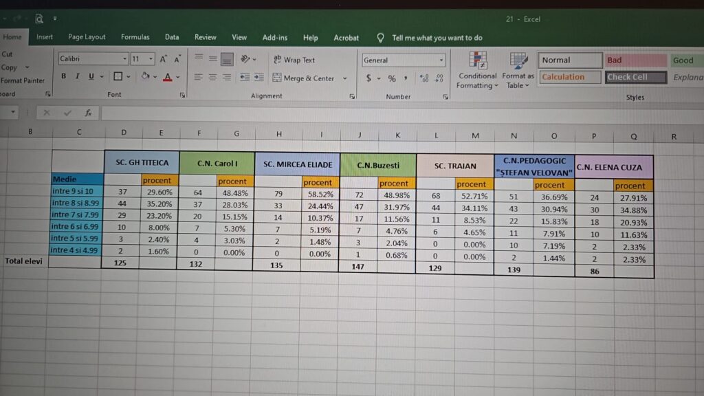 Evaluarea Națională Plasează Fruntea Listei Școlile 22, 2, Frații Buzești și Carol I