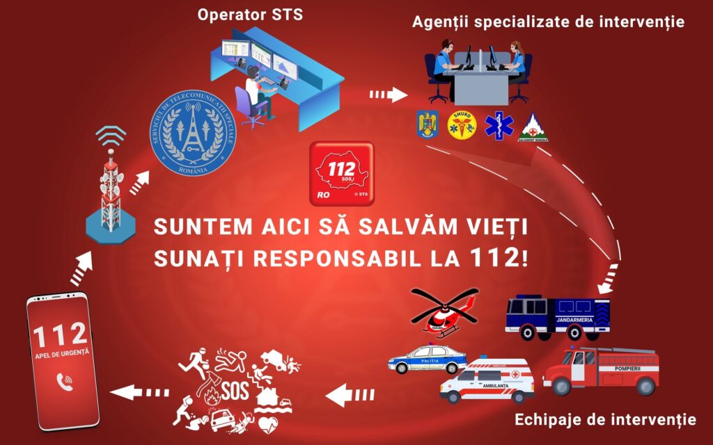 22 de ani de 112 în România