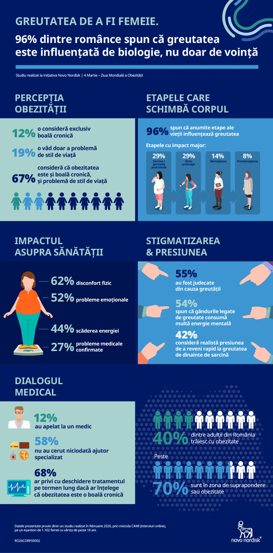 Obezitatea nu ține doar de voință, ci și de etapele biologice ale vieții