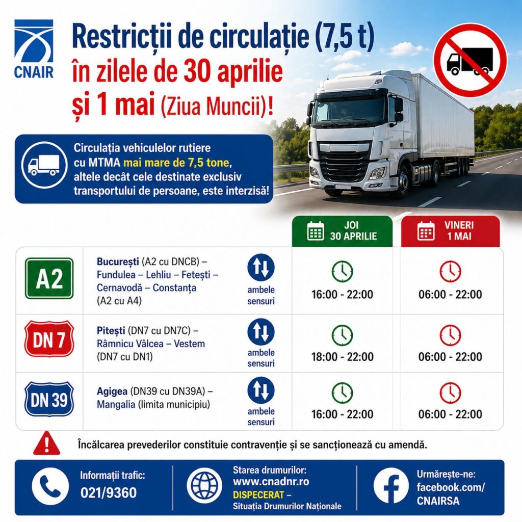 Restricții de circulație de 1 Mai pentru camioane de peste 7,5 tone! Drumurile vizate de CNAIR