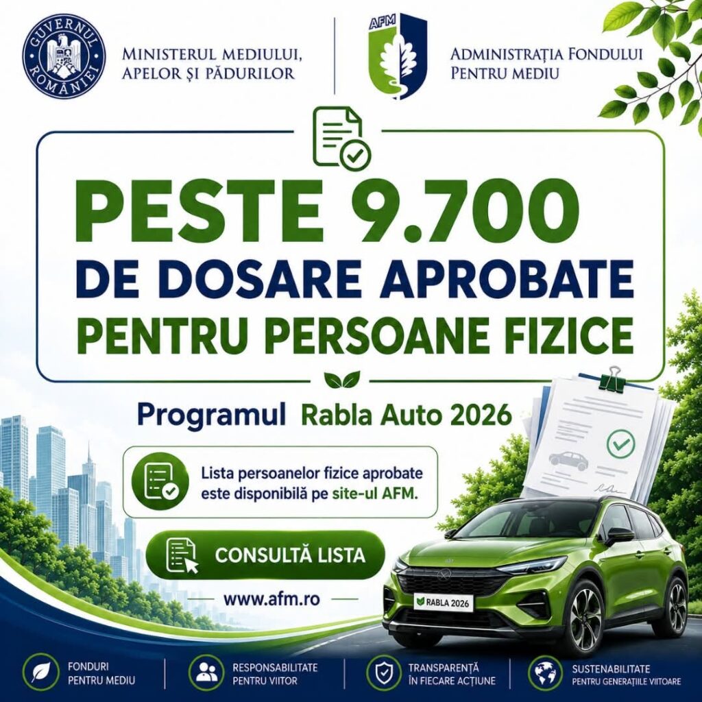 AFM a aprobat 9.700 de dosare depuse la Programul Rabla 2026 pentru persoane fizice